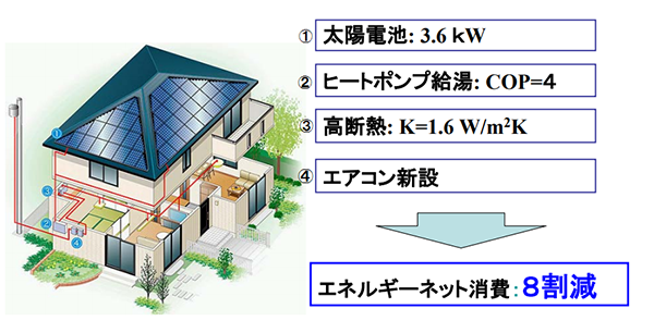 図1:小宮山エコハウス