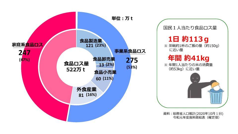 出典)農林水産省ホームページ