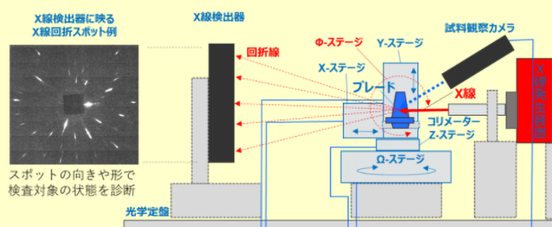 図)「高エネルギーX線回折装置」の仕組み
