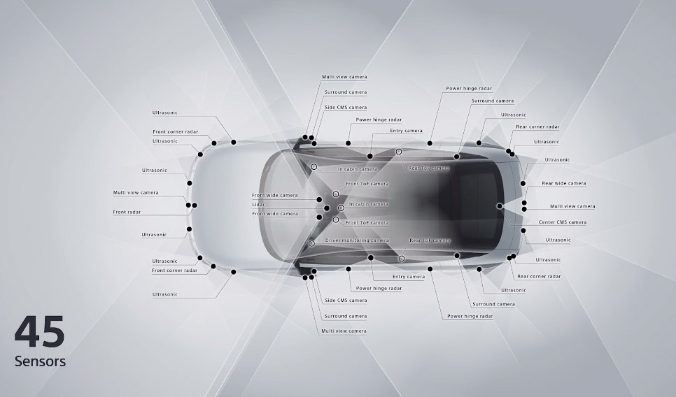 図)AFEELAは45のセンサーを車輛内外に搭載する予定だ