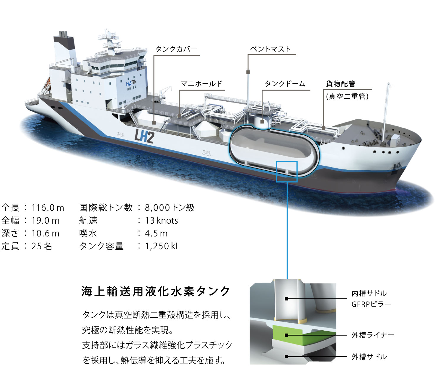 図)液化水素運搬船