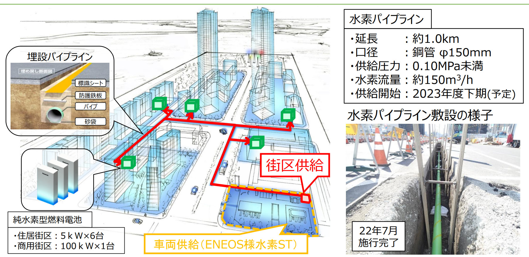 図)メタネーションコスト低減に向けた取り組みイメージ