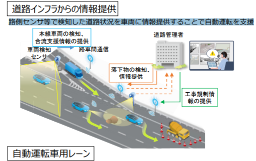 図)自動運転支援道の概要