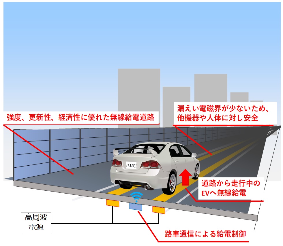 図)無線給電道路「T-iPower Road」のイメージ