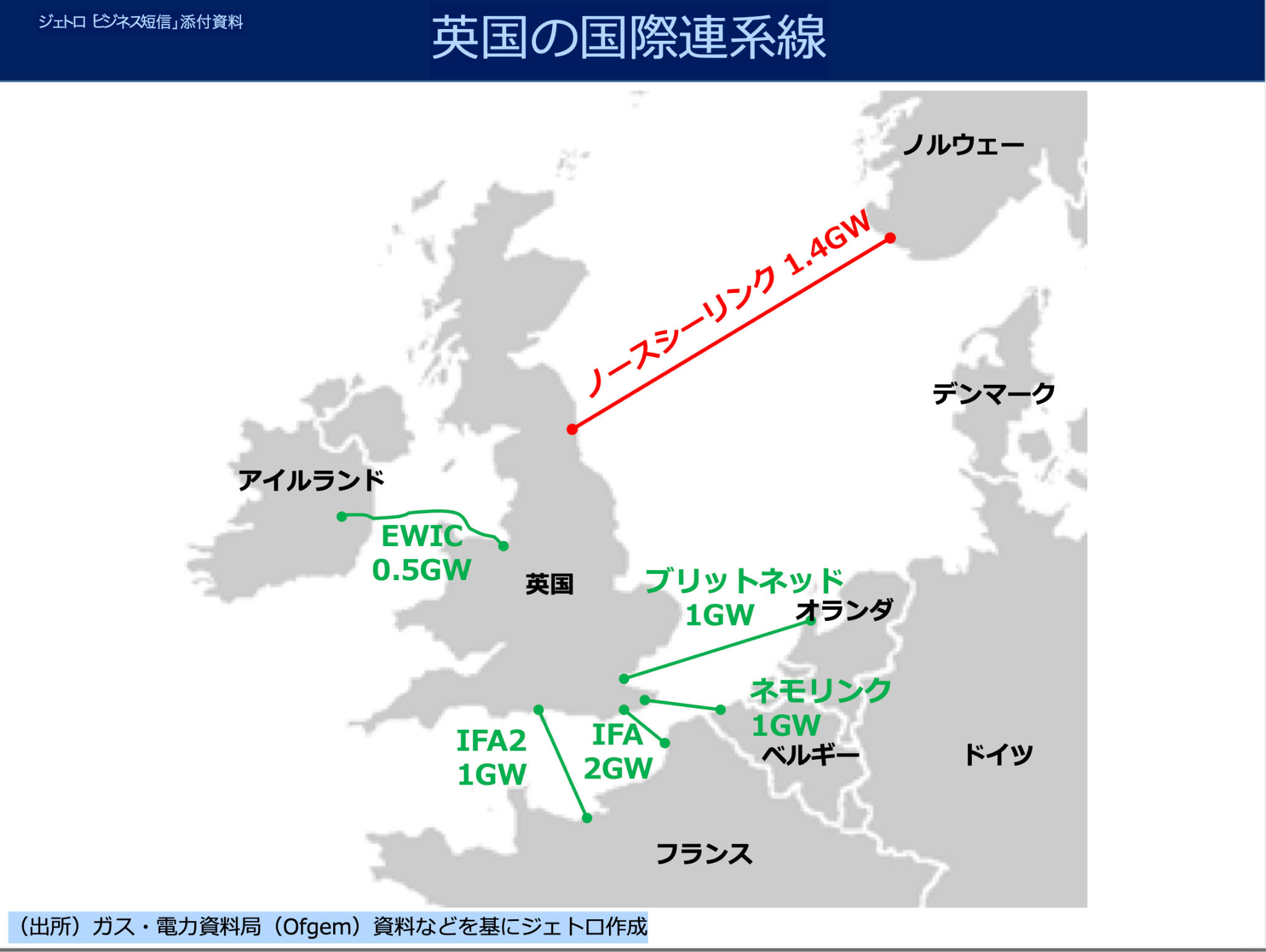 図)英国の国際連系線