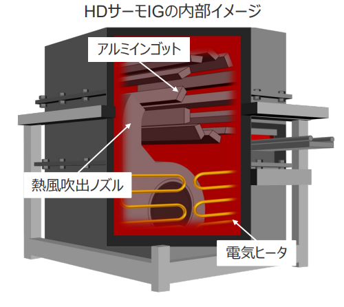 図)HDサーモIGの内部イメージ