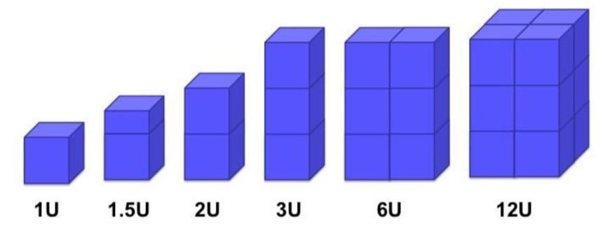 図)CubeSatの模型図。