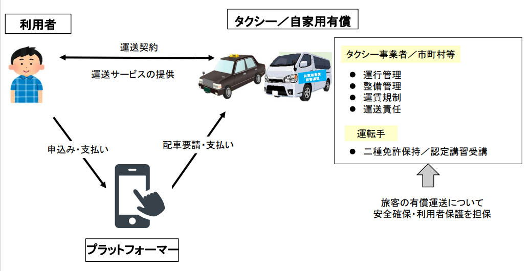 図)アプリを活用した交通サービスの提供