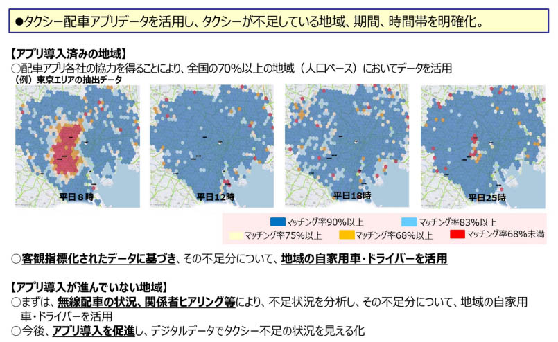 図)タクシー不足地域の客観指標化