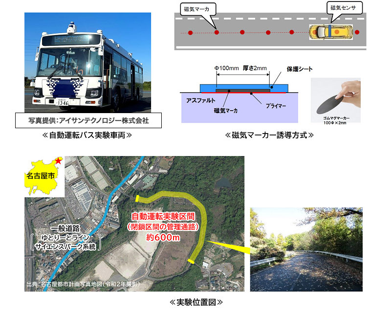 写真・図)大型自動運転バスによる高架区間想定路面走行実証実験(2024年2月実施)