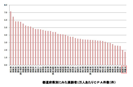 図5:都道府県別高齢者1万人当たりCPA(入浴中心肺停止状態)件数