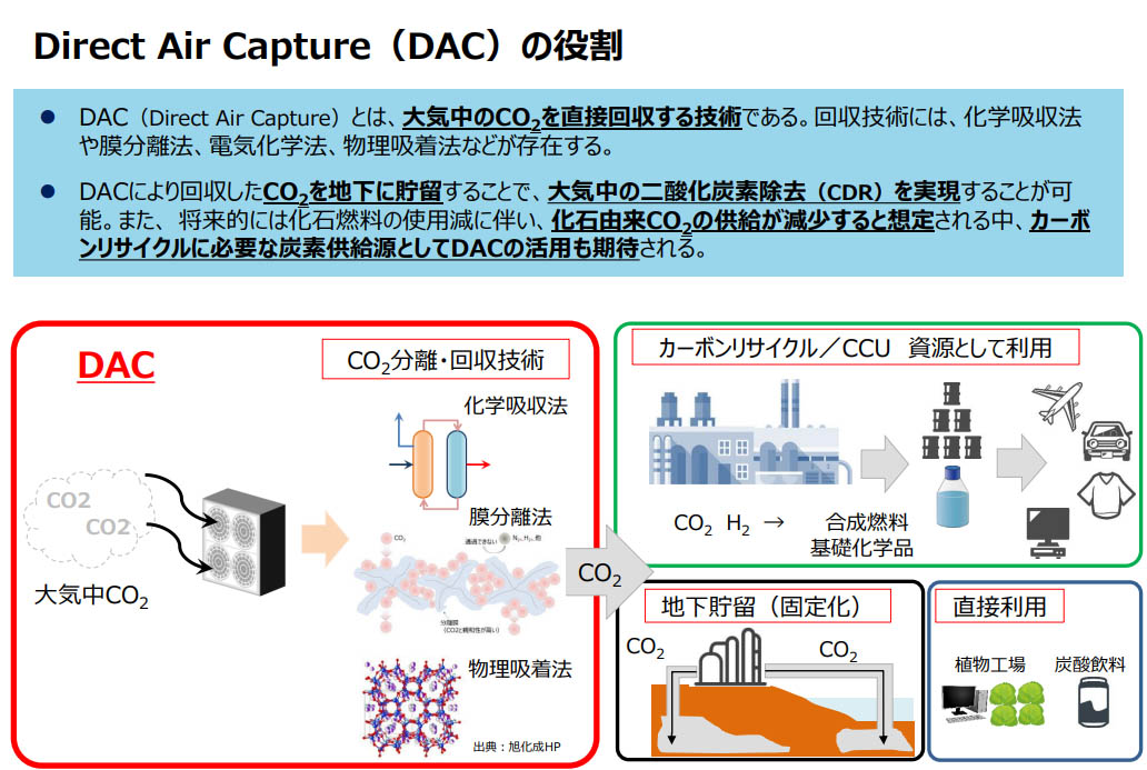 図)DACの役割