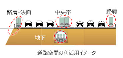 図)道路空間の利活用イメージ