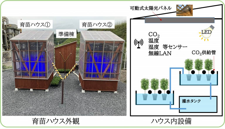 図)育苗ハウス外観とハウス内設備紹介
