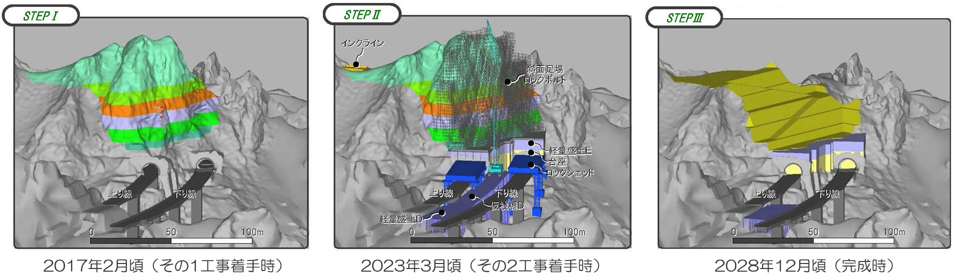 図1)準備工事から岩盤掘削完了までの3ステップ