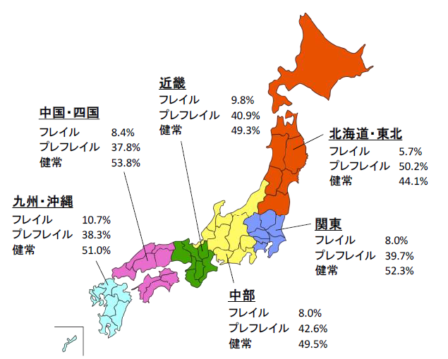 図)地域ブロック別でのフレイル割合