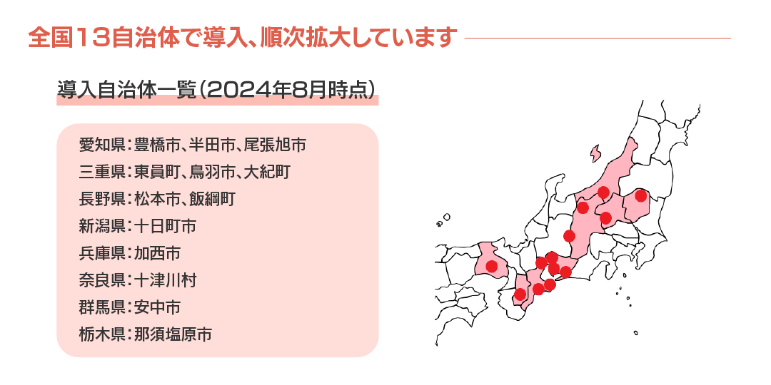 図)eフレイルナビ導入自治体