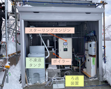 写真)雪発電実験設備