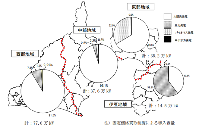 図2)静岡県地域別新エネルギー導入量内訳