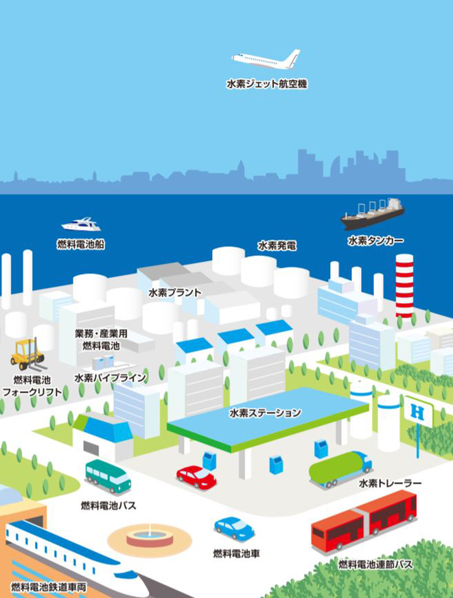 水素エネルギーについて(東京都)