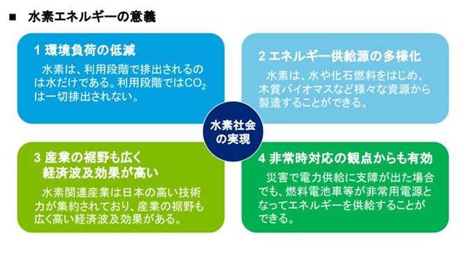 図)水素社会の実現に向けた東京戦略会議とりまとめ(平成27年2月)