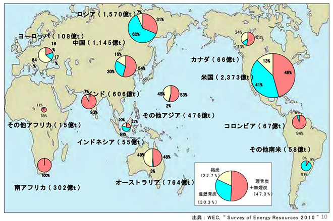 図)石炭の可採埋蔵量分布