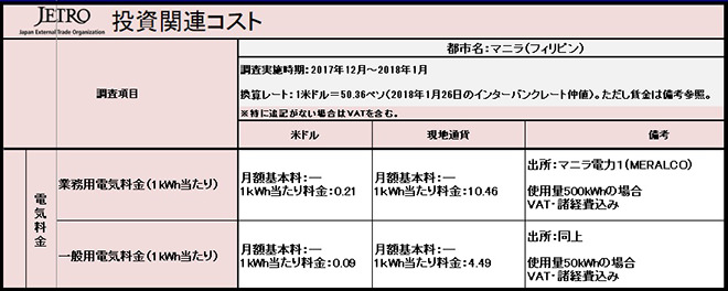 写真)フィリピンの電気料金