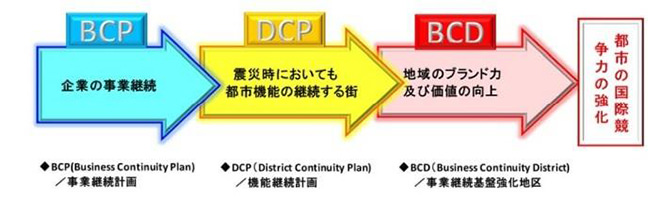 図)当地区の目指す将来像