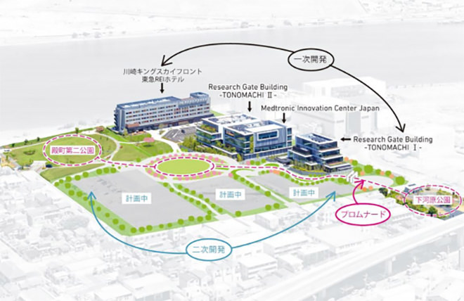 図)キングスカイフロントA地区全体計画