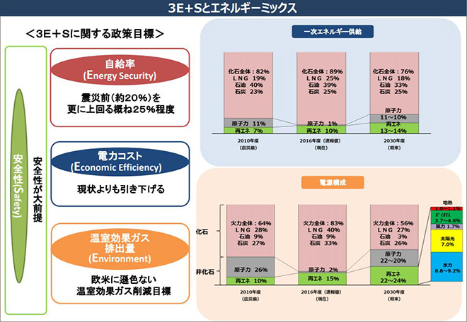 図)「2030年エネルギーミックス実現へ向けた対応について ~全体整理〜」平成30年3月26日