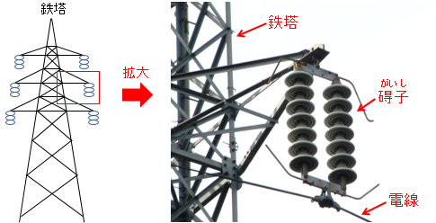 図)碍子の拡大図