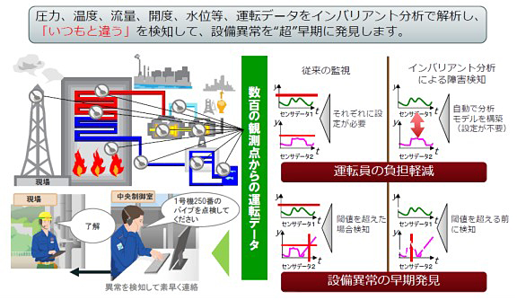 図)火力最適運転支援システム概念図