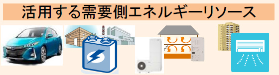 図)需要側エネルギーリソース