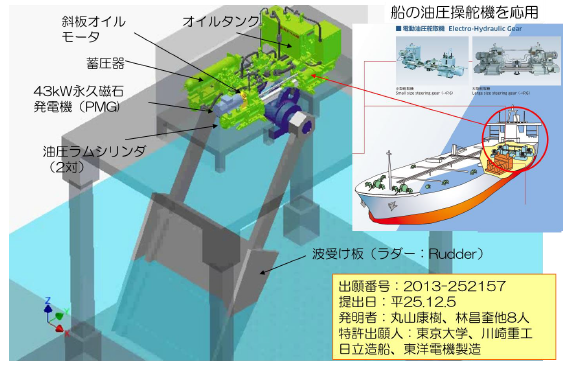 図)油圧式波力発電装置の構造